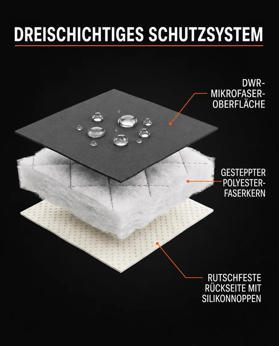 Dreischichtiges gestepptes Schutzsystem