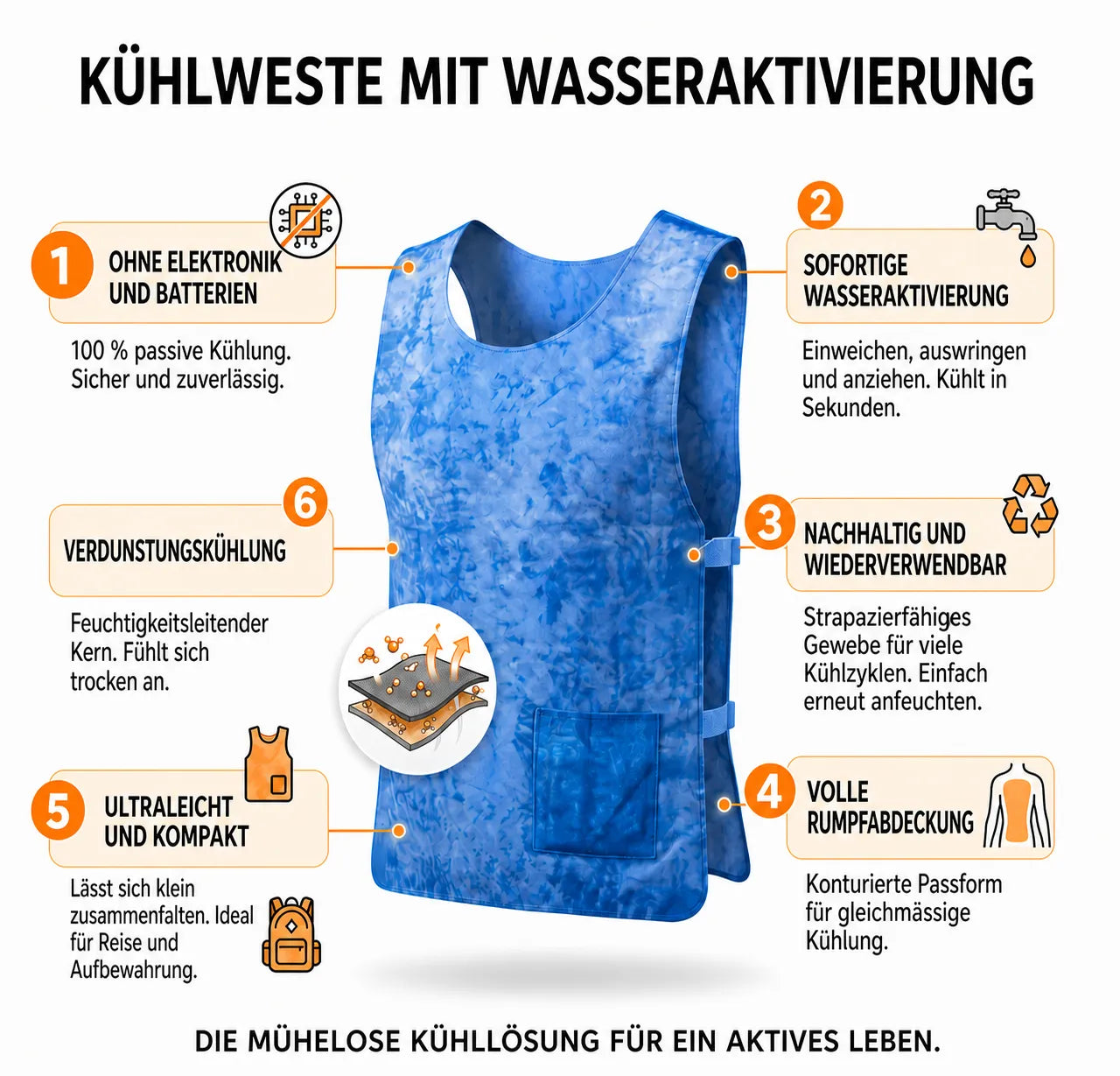 Wiederverwendbare Kühlung ohne Batterien oder Aufladen